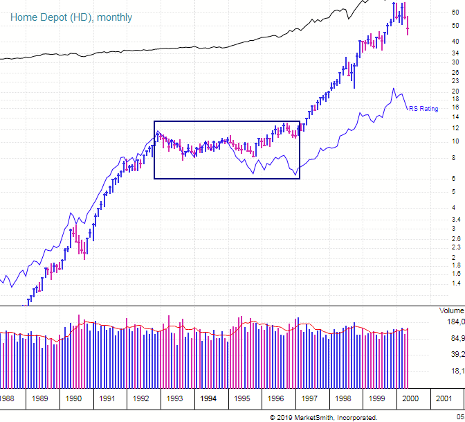 Can you talk about CANSLIM stocks with excellent ... Can you talk about CANSLIM stocks with excellent ...